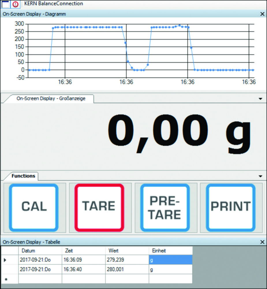 Digitale Wägeplattformen KDP